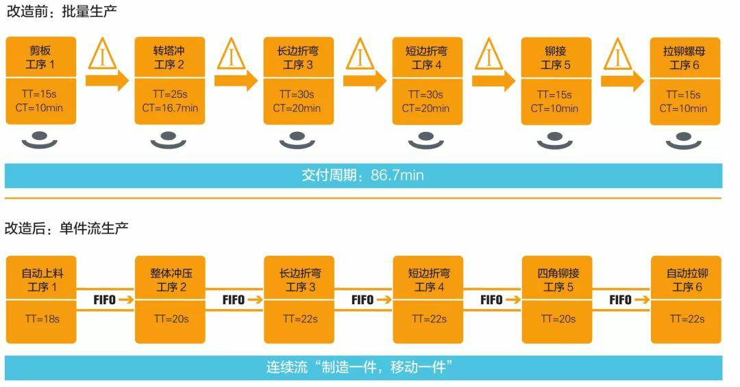 钣金加工产品在自动化及电梯行业中的应用 -济南乐天社区发展咨询有限公司 钣金加工产品在自动化及电梯行业中的应用 -济南乐天社区发展咨询有限公司