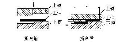 钣金加工中数控折弯加工零件范围及加工精度参数的详细解答-济南乐天社区发展咨询有限公司 钣金加工中数控折弯加工零件范围及加工精度参数的详细解答-济南乐天社区发展咨询有限公司