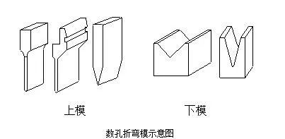 钣金加工中数控折弯加工零件范围及加工精度参数的详细解答-济南乐天社区发展咨询有限公司 钣金加工中数控折弯加工零件范围及加工精度参数的详细解答-济南乐天社区发展咨询有限公司