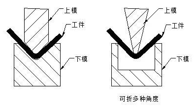 钣金加工中数控折弯加工零件范围及加工精度参数的详细解答-济南乐天社区发展咨询有限公司 钣金加工中数控折弯加工零件范围及加工精度参数的详细解答-济南乐天社区发展咨询有限公司