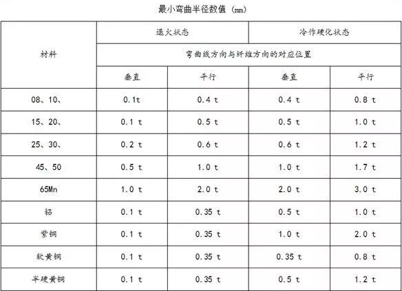 钣金加工中数控折弯加工零件范围及加工精度参数的详细解答-济南乐天社区发展咨询有限公司 钣金加工中数控折弯加工零件范围及加工精度参数的详细解答-济南乐天社区发展咨询有限公司