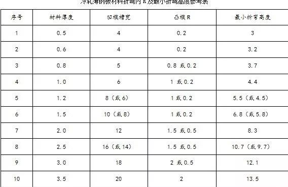 钣金加工中数控折弯加工零件范围及加工精度参数的详细解答-济南乐天社区发展咨询有限公司 钣金加工中数控折弯加工零件范围及加工精度参数的详细解答-济南乐天社区发展咨询有限公司