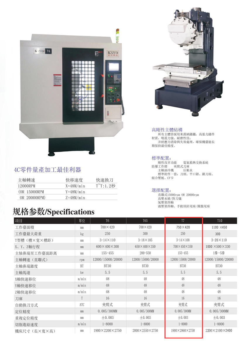 CNC-T7-济南乐天社区发展咨询有限公司 CNC-T7-济南乐天社区发展咨询有限公司